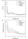 [Figure 4]