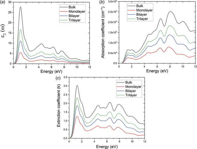 [Figure 5]