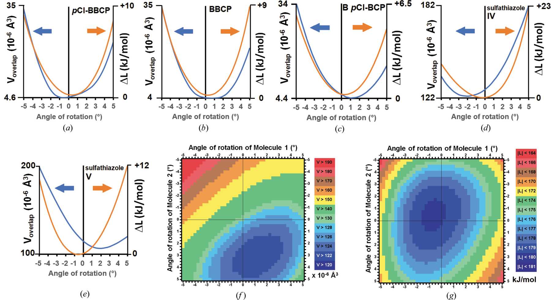 (IUCr) A rod- and tessellation-based comparative analysis of ...