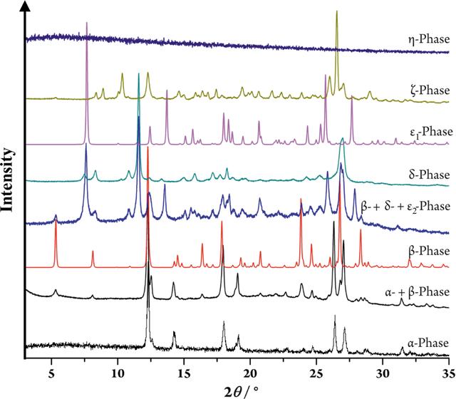 [Figure 20]