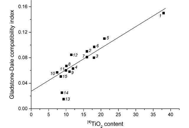 [Figure 4]