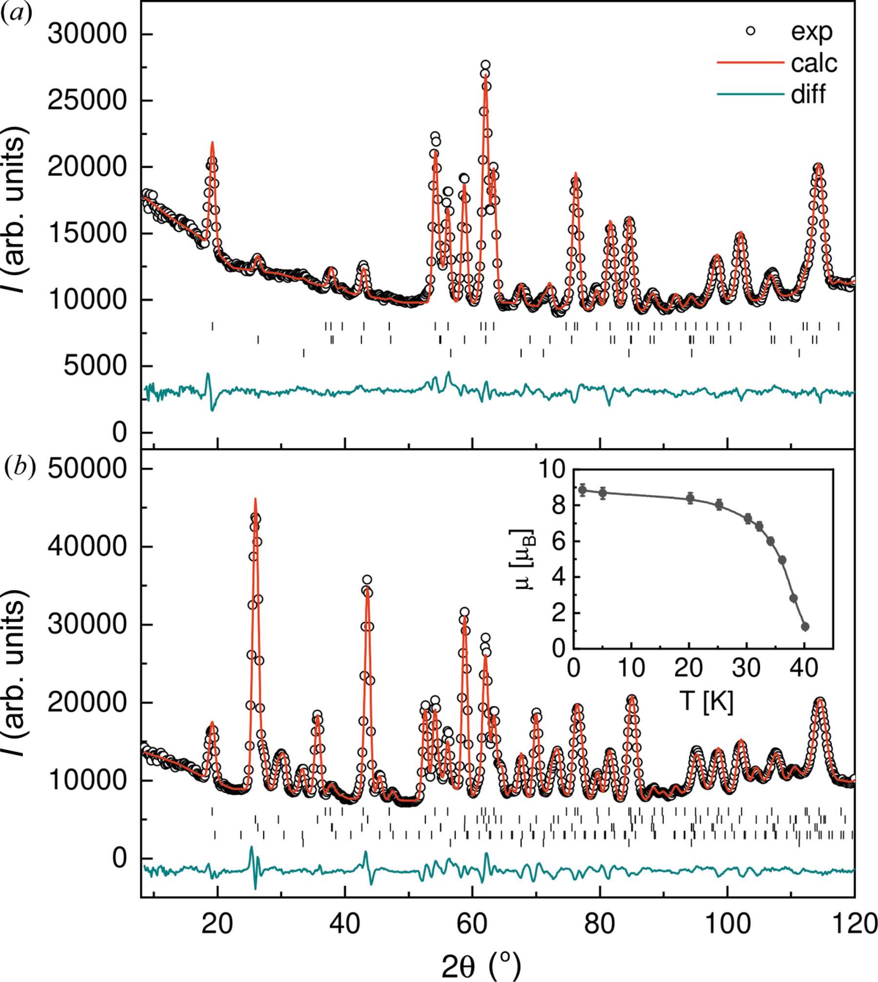 (IUCr) Crystal And Magnetic Structures Of R 2 Ni 2 In Compounds ( R ...