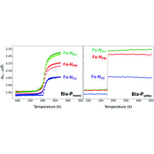 (IUCr) Structural insight into the cooperativity of spin crossover ...