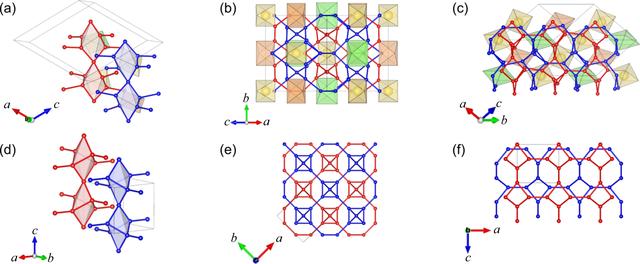 [Figure 4]