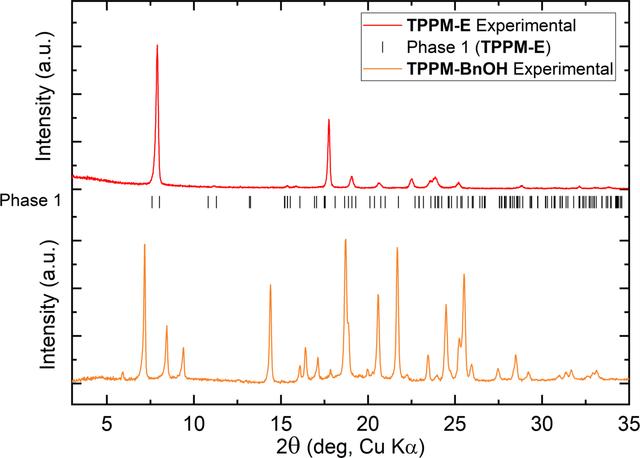 [Figure 3]