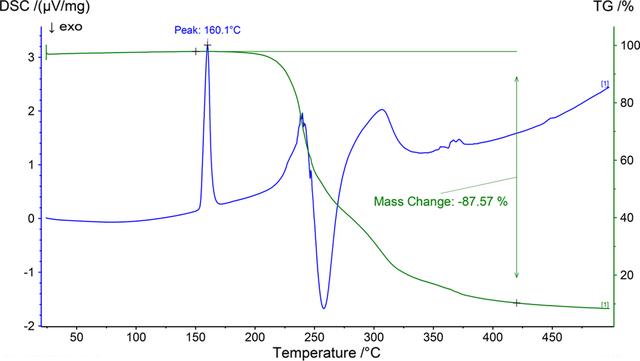 [Figure 15]