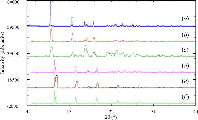 [Figure 2]