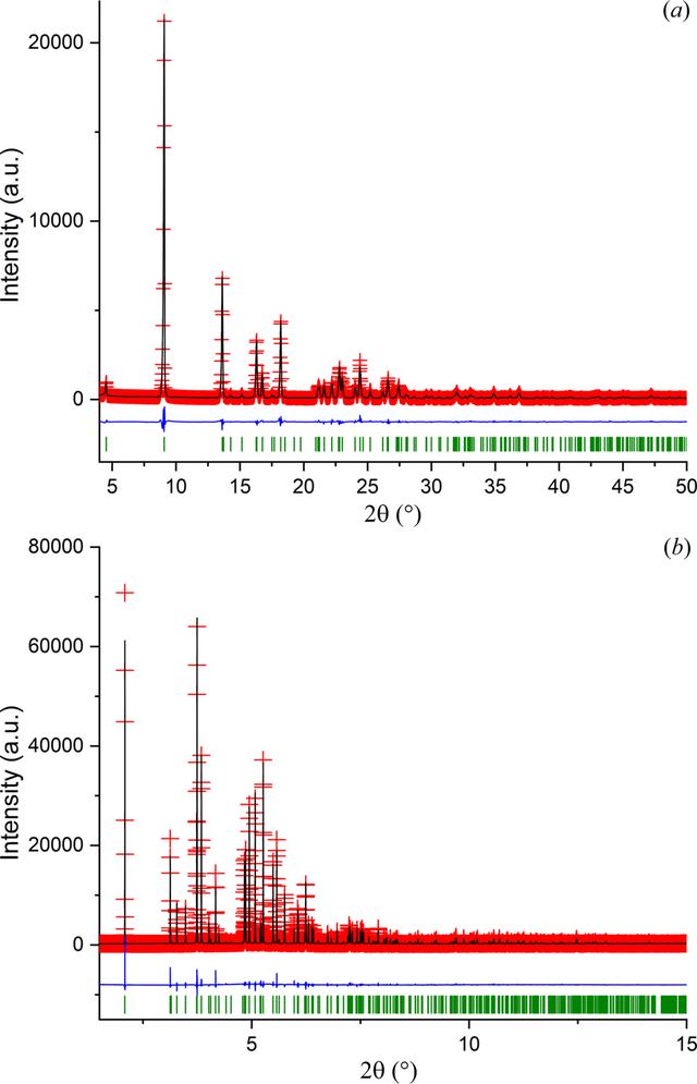 [Figure 3]