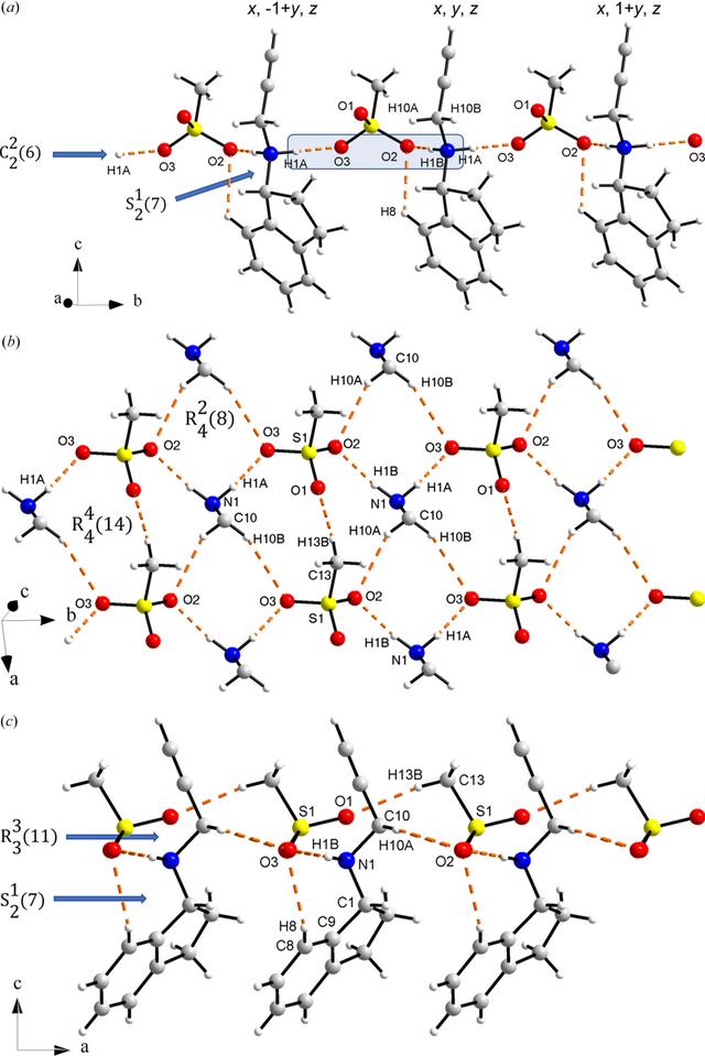 [Figure 6]