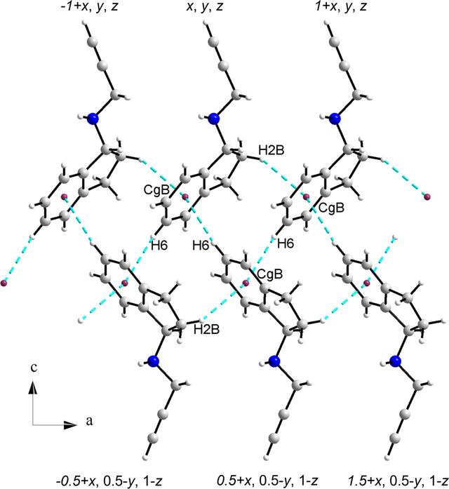 [Figure 7]