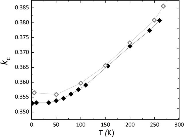 [Figure 1]