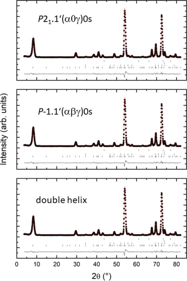 [Figure 2]