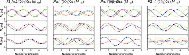 [Figure 3]