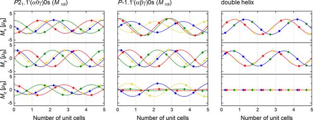 [Figure 4]