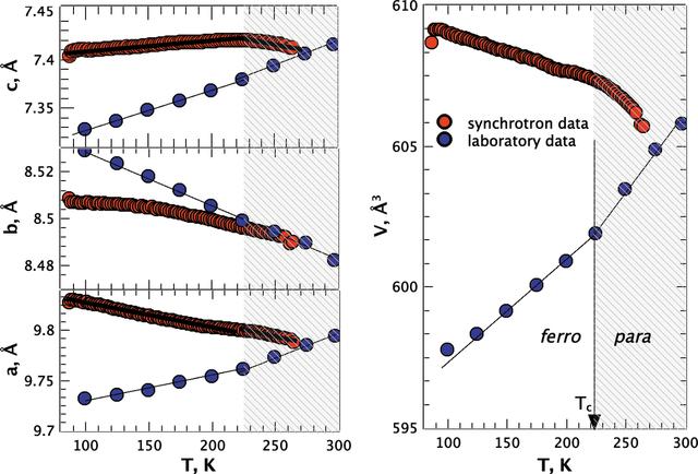 [Figure 2]