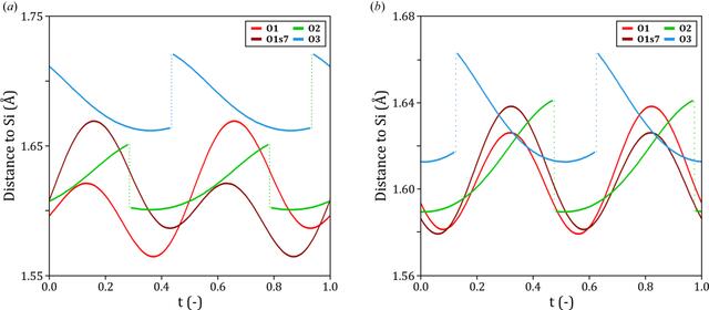 [Figure 10]