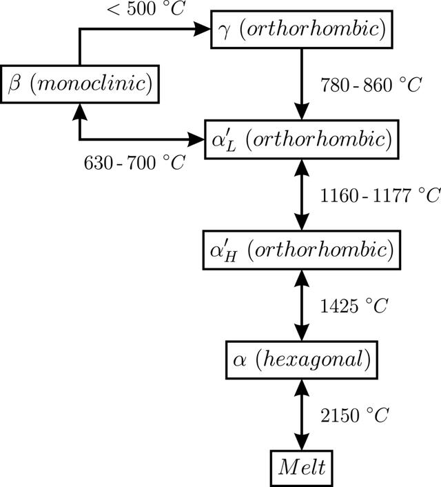 [Figure 2]