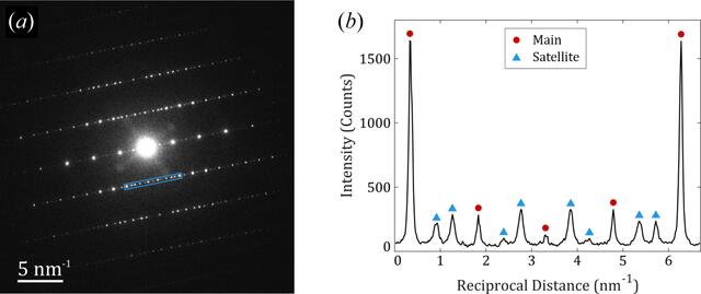 [Figure 4]