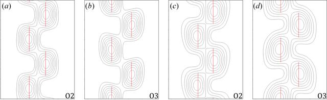 [Figure 8]