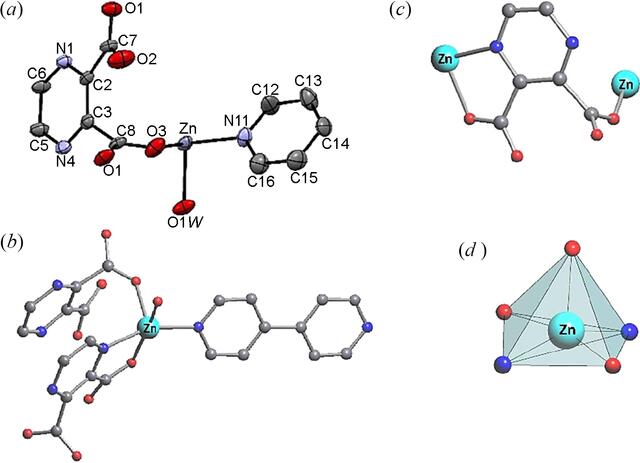 Dv Polymers (IUCr) Ultrasound-assisted synthesis of a Eu 3+ -functionalized Zn II ...