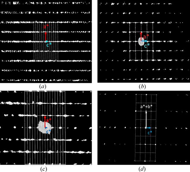 [Figure 4]