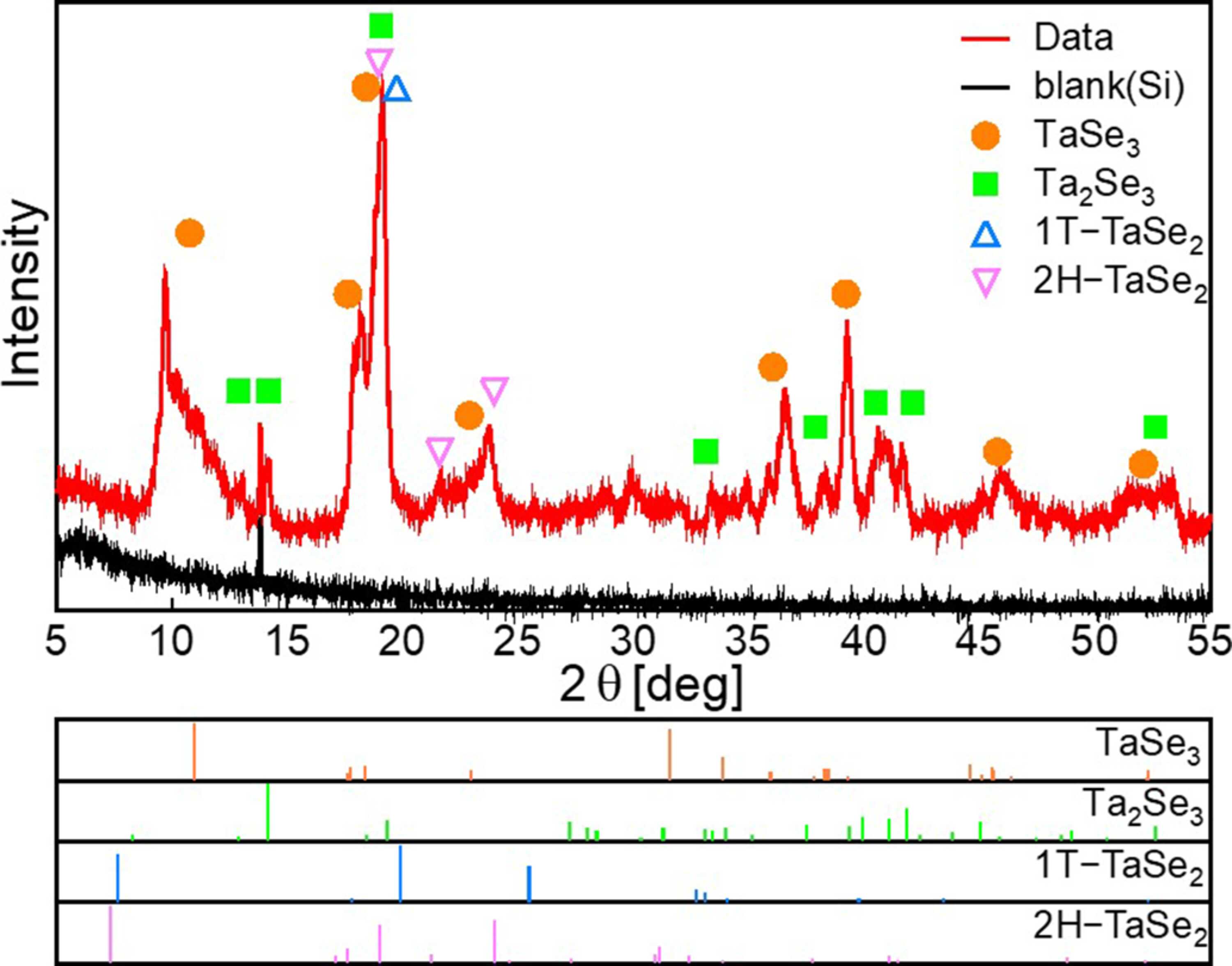 (IUCr) Ring formation of transition metal trichalcogenide TaSe 3 using ...