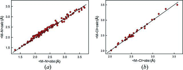 [Figure 13]