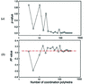 [Figure 3]