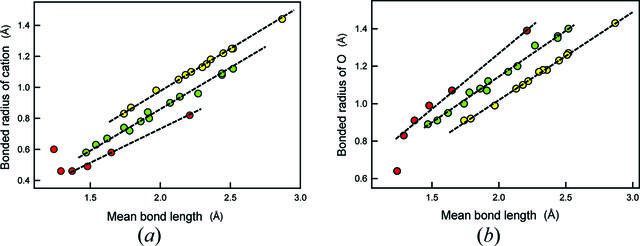 [Figure 7]