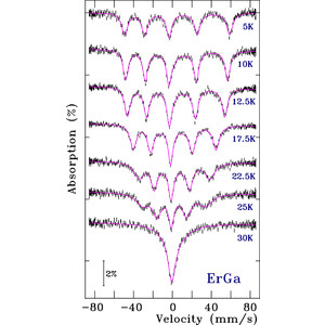 (IUCr) The magnetic structure and spin-reorientation of ErGa