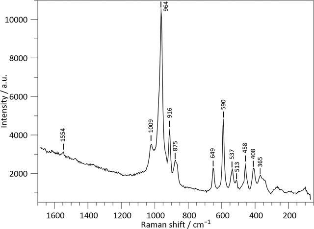 [Figure 1]