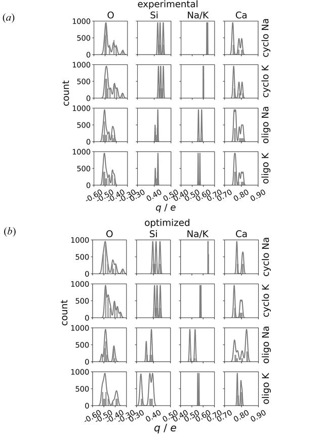 [Figure 9]