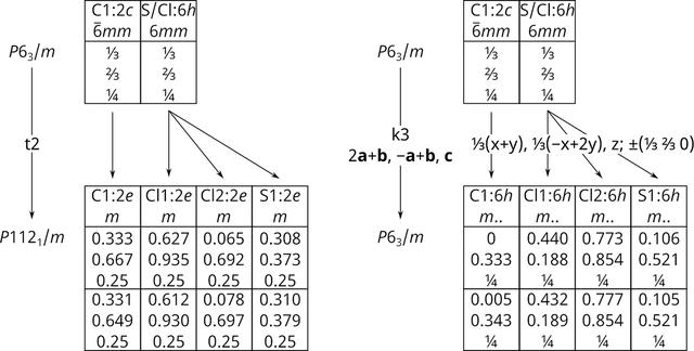 [Figure 10]