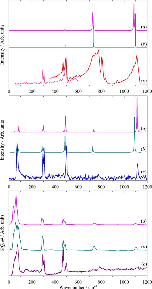 [Figure 11]