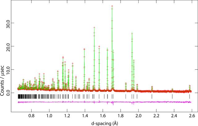 [Figure 3]