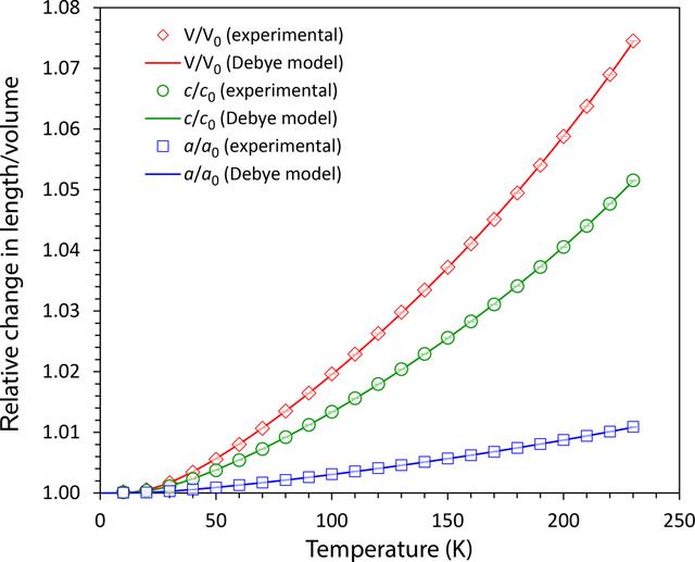 [Figure 4]