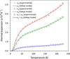 [Figure 5]