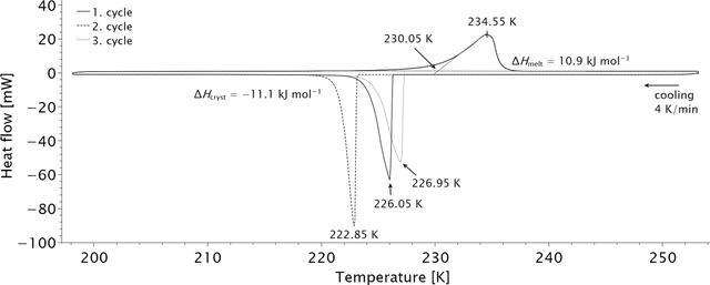 [Figure 8]