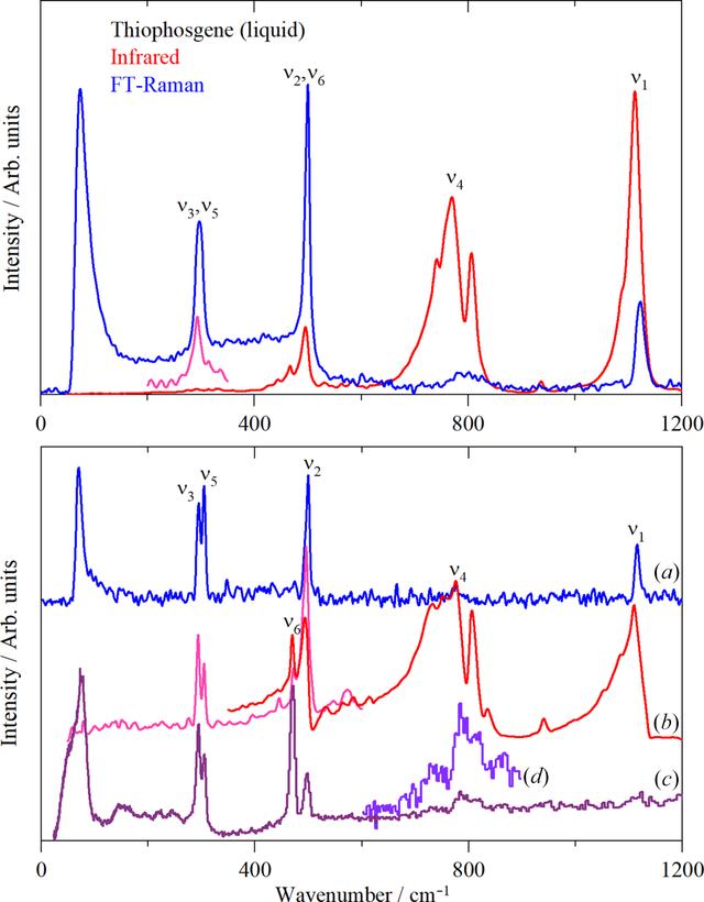 [Figure 9]