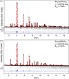 [Figure 2]