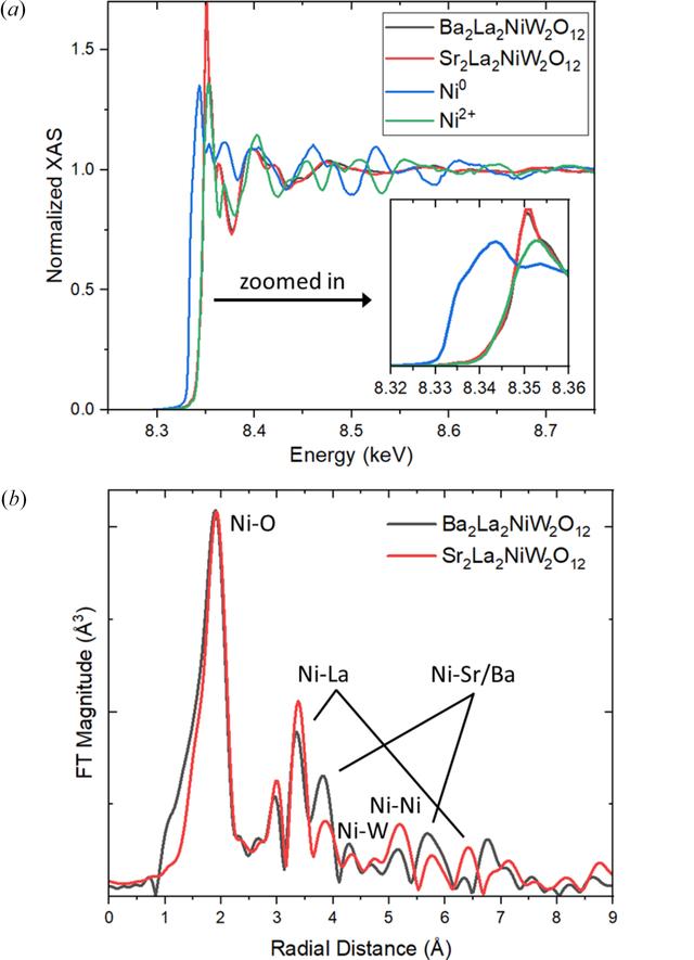 [Figure 3]