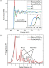 [Figure 3]