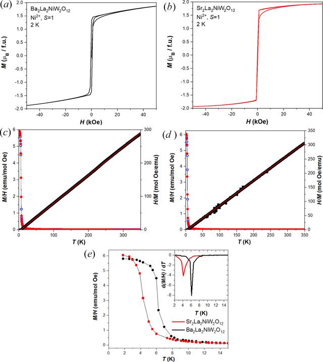 [Figure 4]