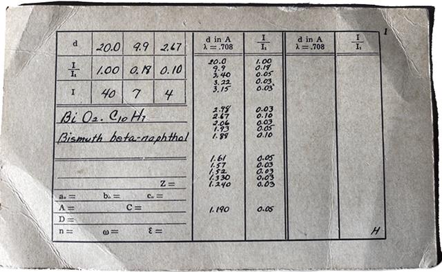 [Figure 2]