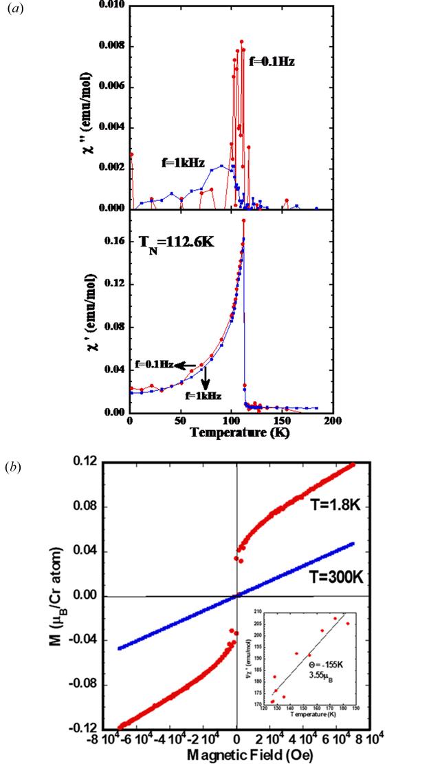 [Figure 3]