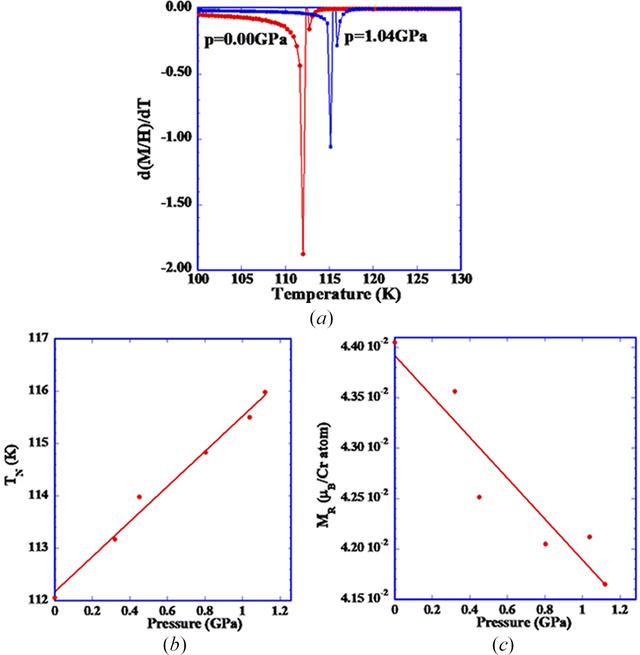 [Figure 4]