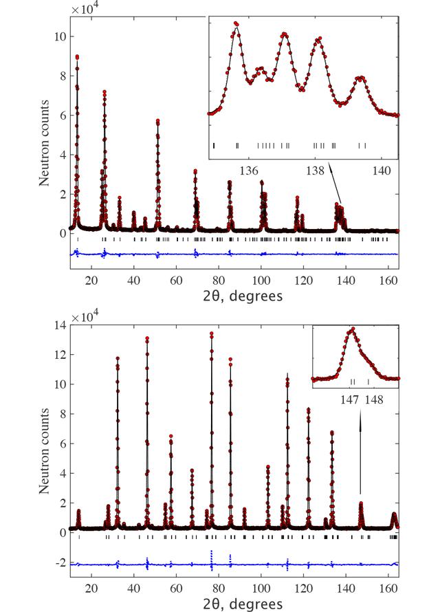 [Figure 2]