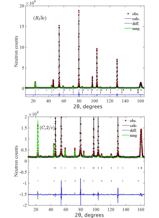 [Figure 3]