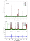 [Figure 3]