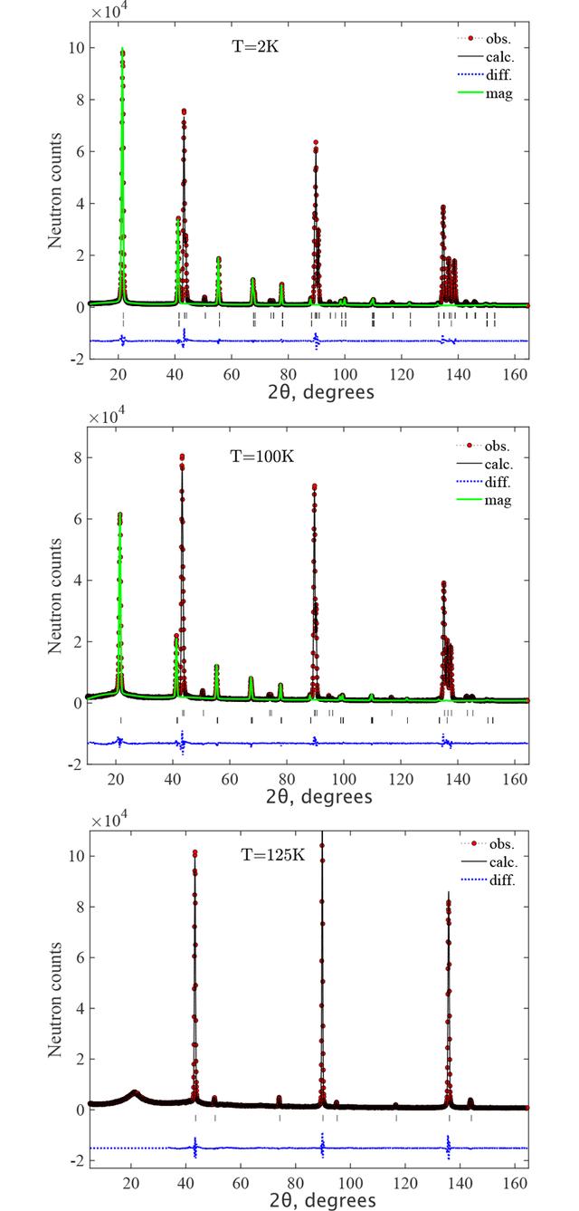 [Figure 4]